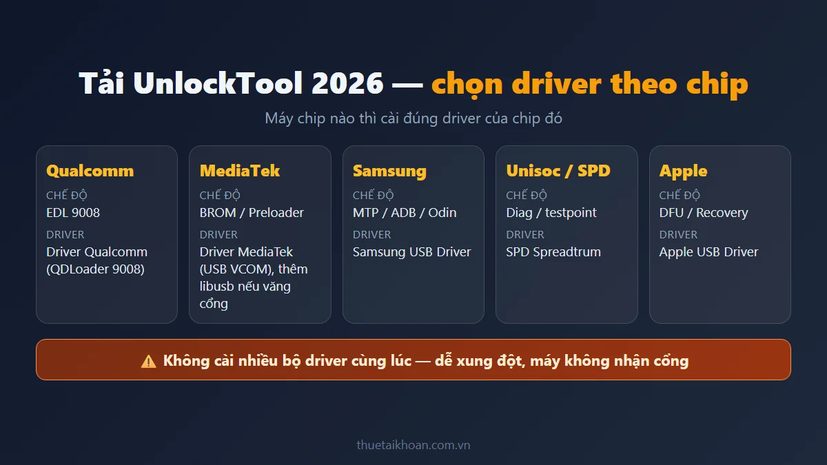 Tải UnlockTool 2026 + Driver – Hướng Dẫn Cài Đặt, Sử Dụng