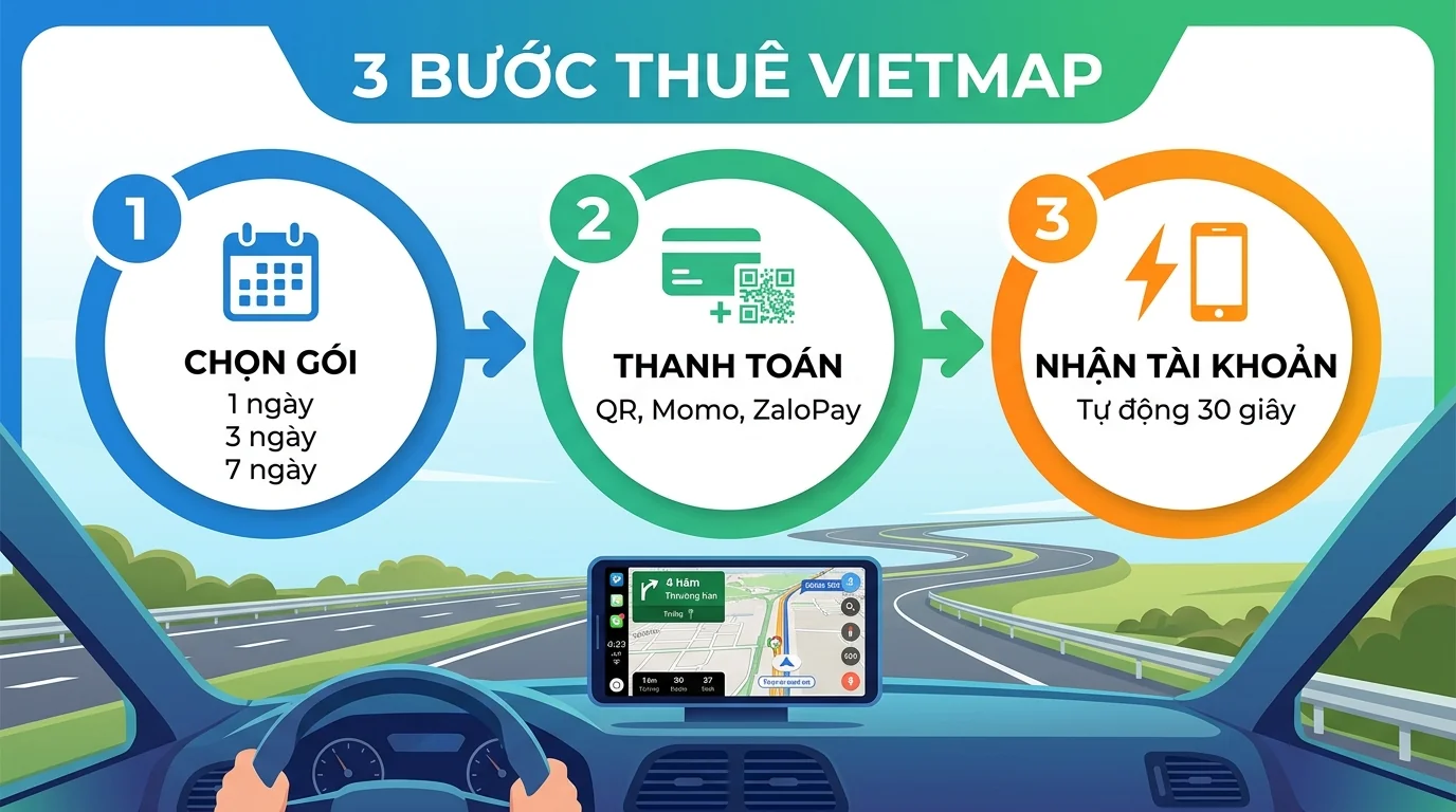 Quy trình thuê và kích hoạt Vietmap Live Pro tự động cho chuyến du lịch gia đình
