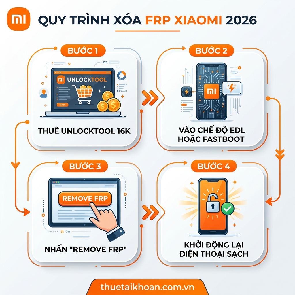 Quy trình xóa FRP Xiaomi Redmi Note 13 Pro bằng UnlockTool 2026